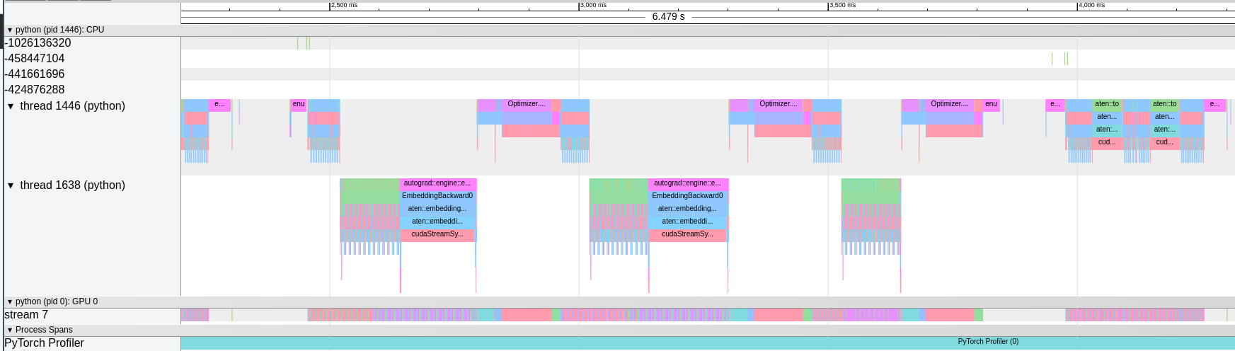 Chrome trace viewer