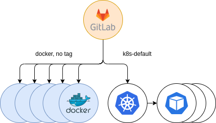 Figure 6: Initial Kubernetes providing. Opt-in
